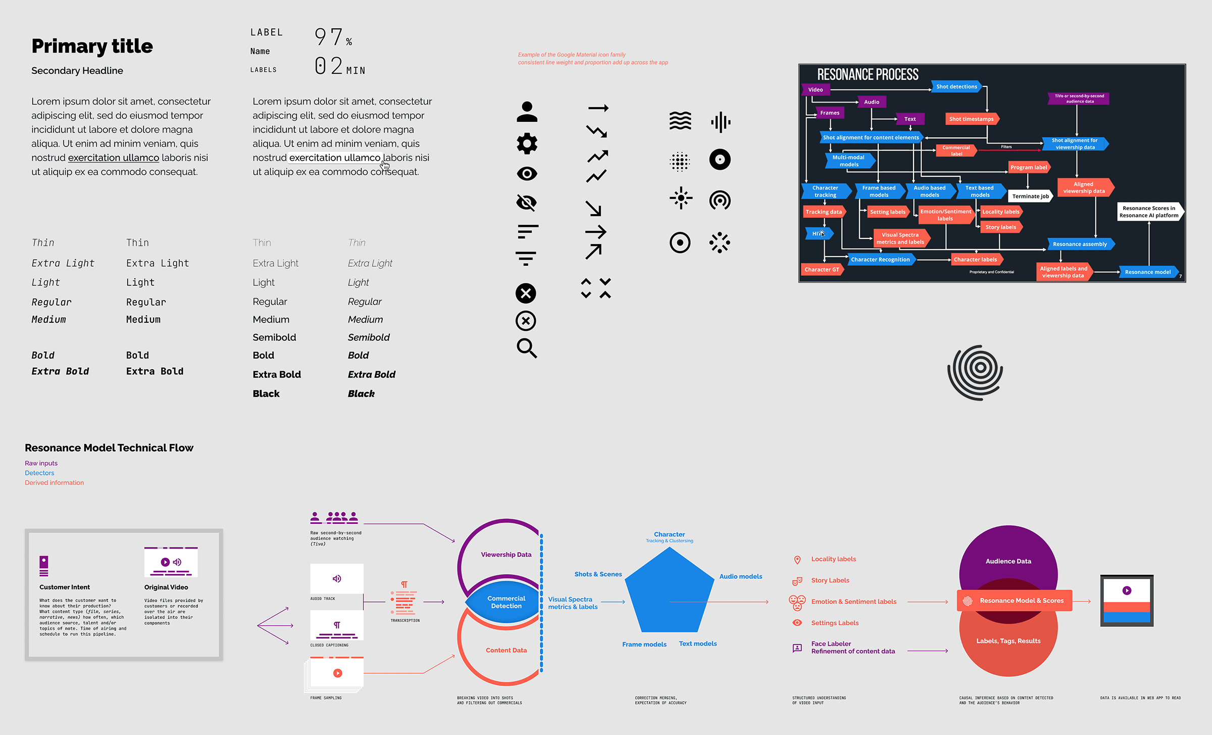 Resonance AI project image
