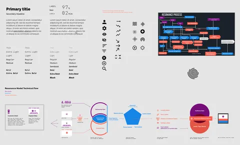 Resonance AI
