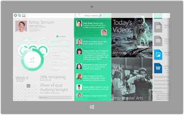 Microsoft Learning Platform