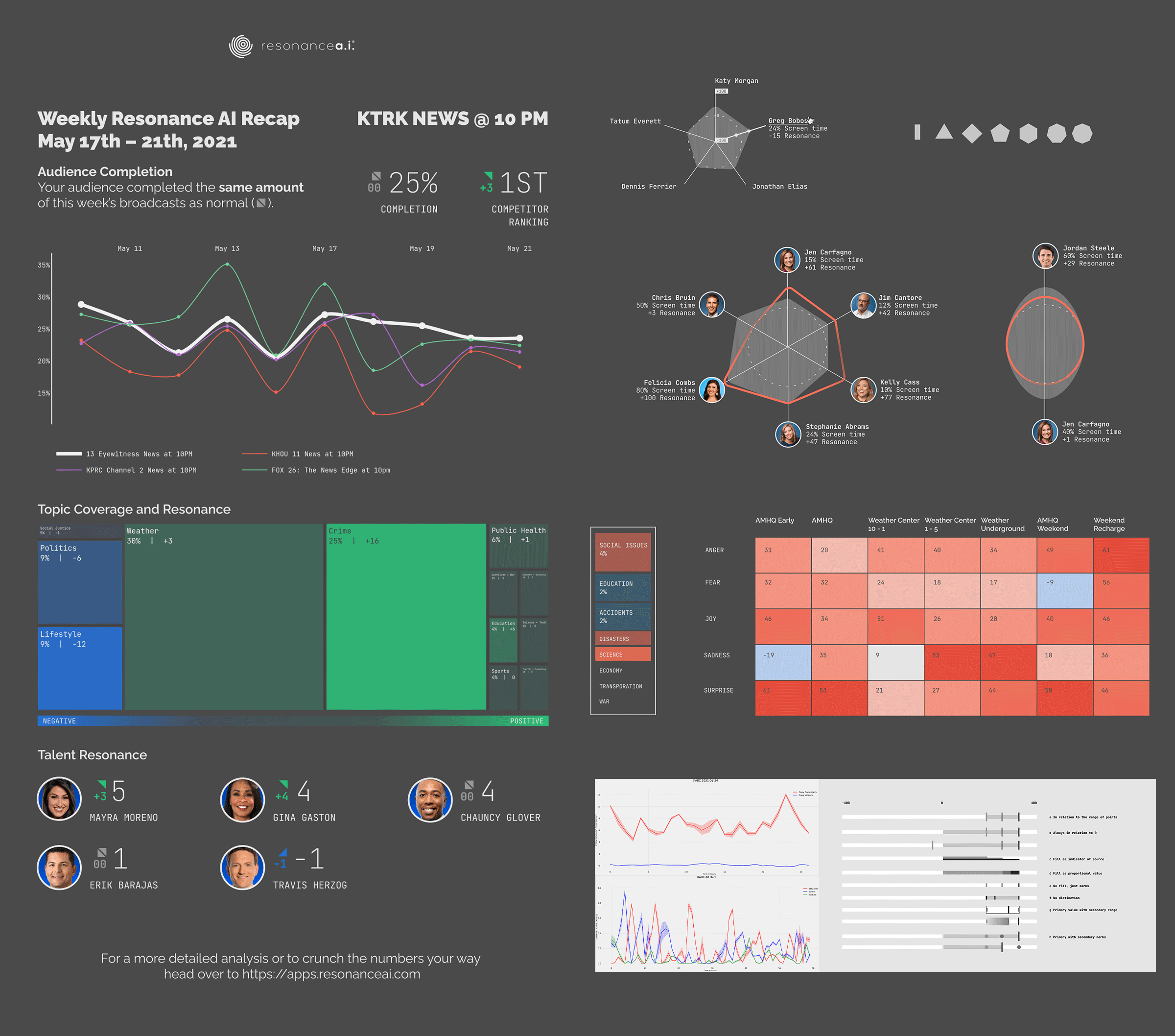 Resonance AI project image