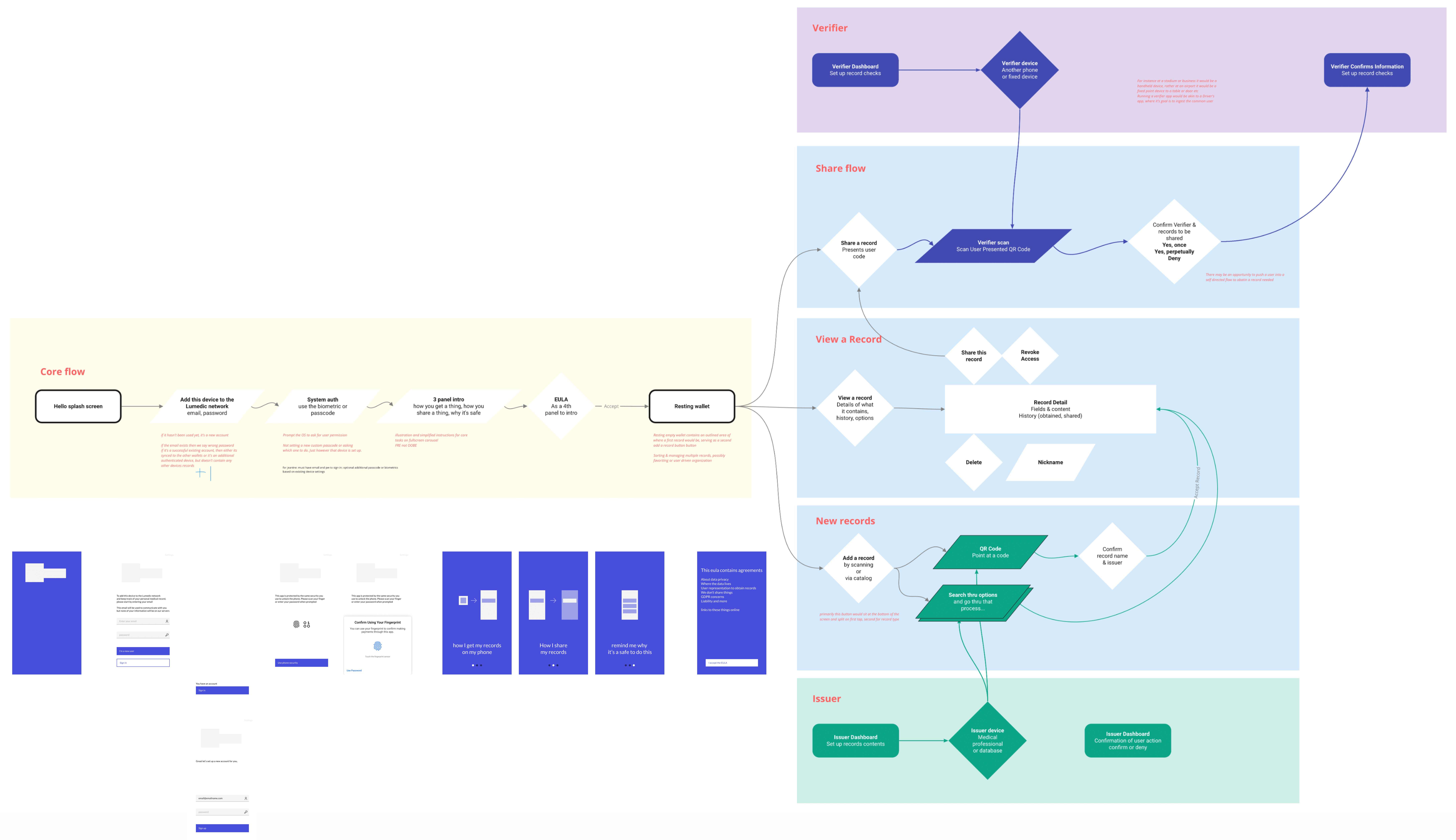 Lumedic project image